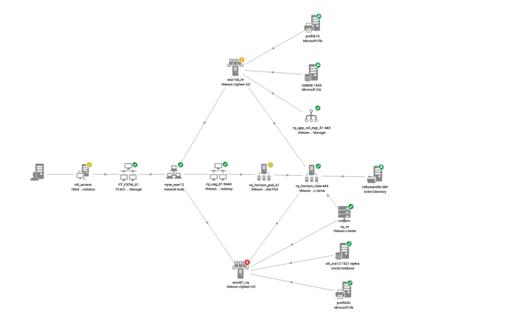 De Topology view geeft in een duidelijk overzicht weer hoe de infrastructuur componenten met elkaar in verbinding staan.