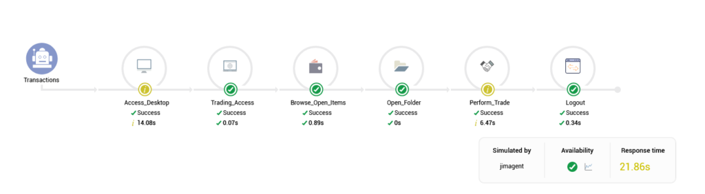Machine generated alternative text:
Transactions
Access_Desktop
Success
14.08s
Trading_Access
Success
0.07s
tems
Success
Open_Folder
Success
Perform_Trade
Success
6.47s
Simulated by
jimagent
Logout
Success
*'0.34s
Availability
Response time
21.86s