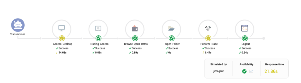 Machine generated alternative text:
Transactions 
Access_Desktop 
Success 
14.08s 
Trading_Access 
Success 
0.07s 
tems 
Success 
Open_Folder 
Success 
Perform_Trade 
Success 
6.47s 
Simulated by 
jimagent 
Logout 
Success 
*'0.34s 
Availability 
Response time 
21.86s 